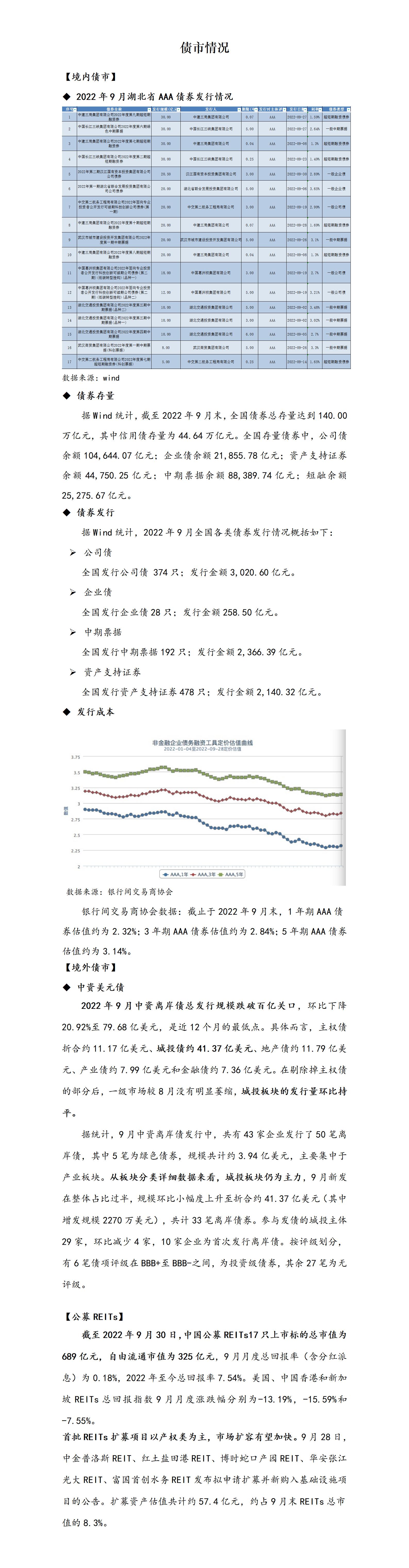 债市情况_01.jpg